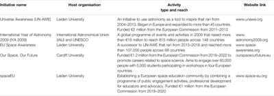 Perceptions of the European Space Sector: Youth Engagement With Space Education Events